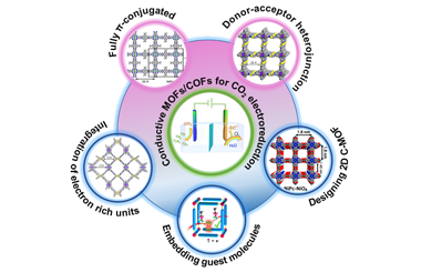 Conductive Metal/Covalent Organic Frameworks for CO2 Electroreduction 2022-0075